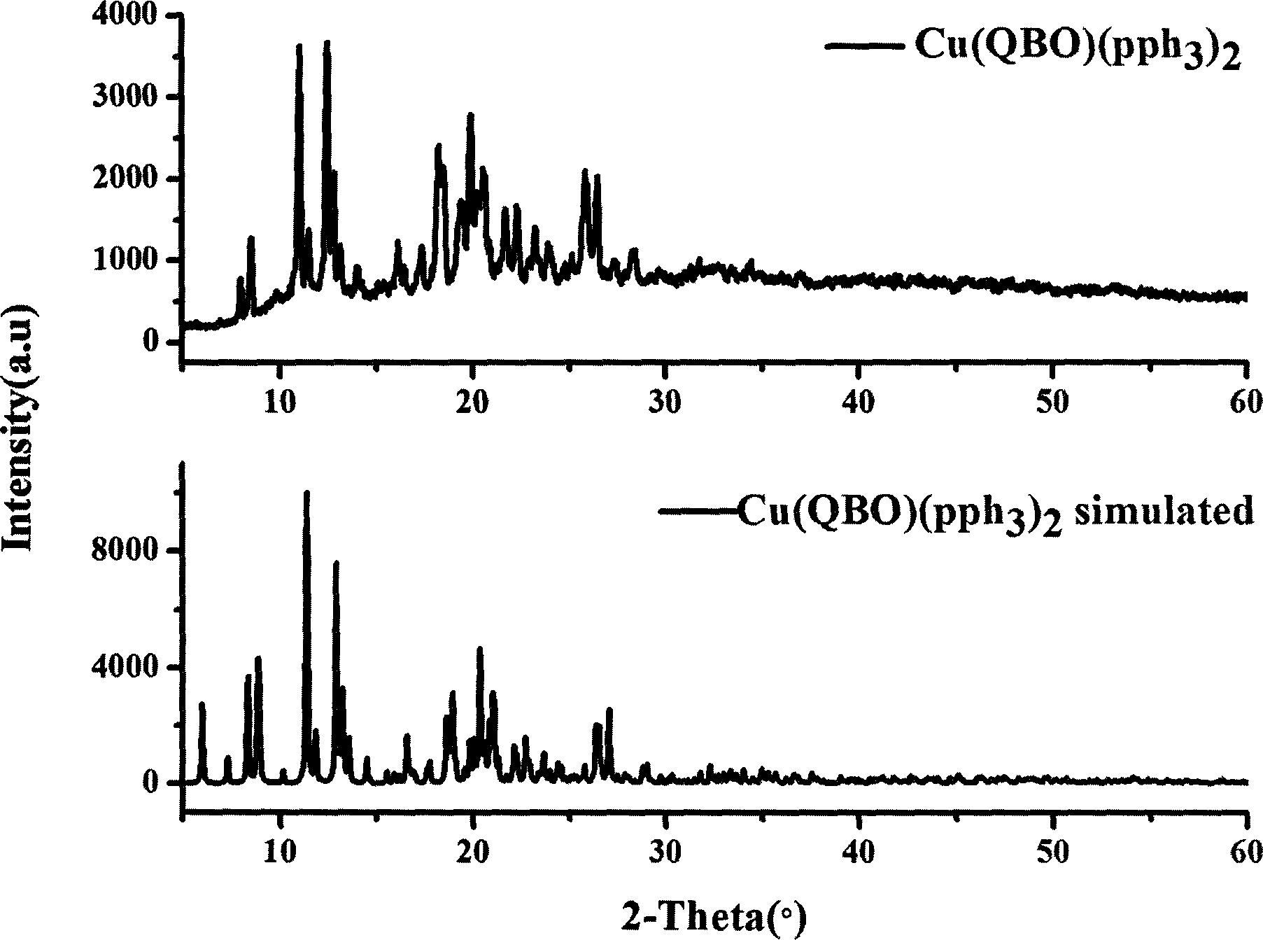 Benzoxazolylquinoline ligand-based cuprous complex luminescent material