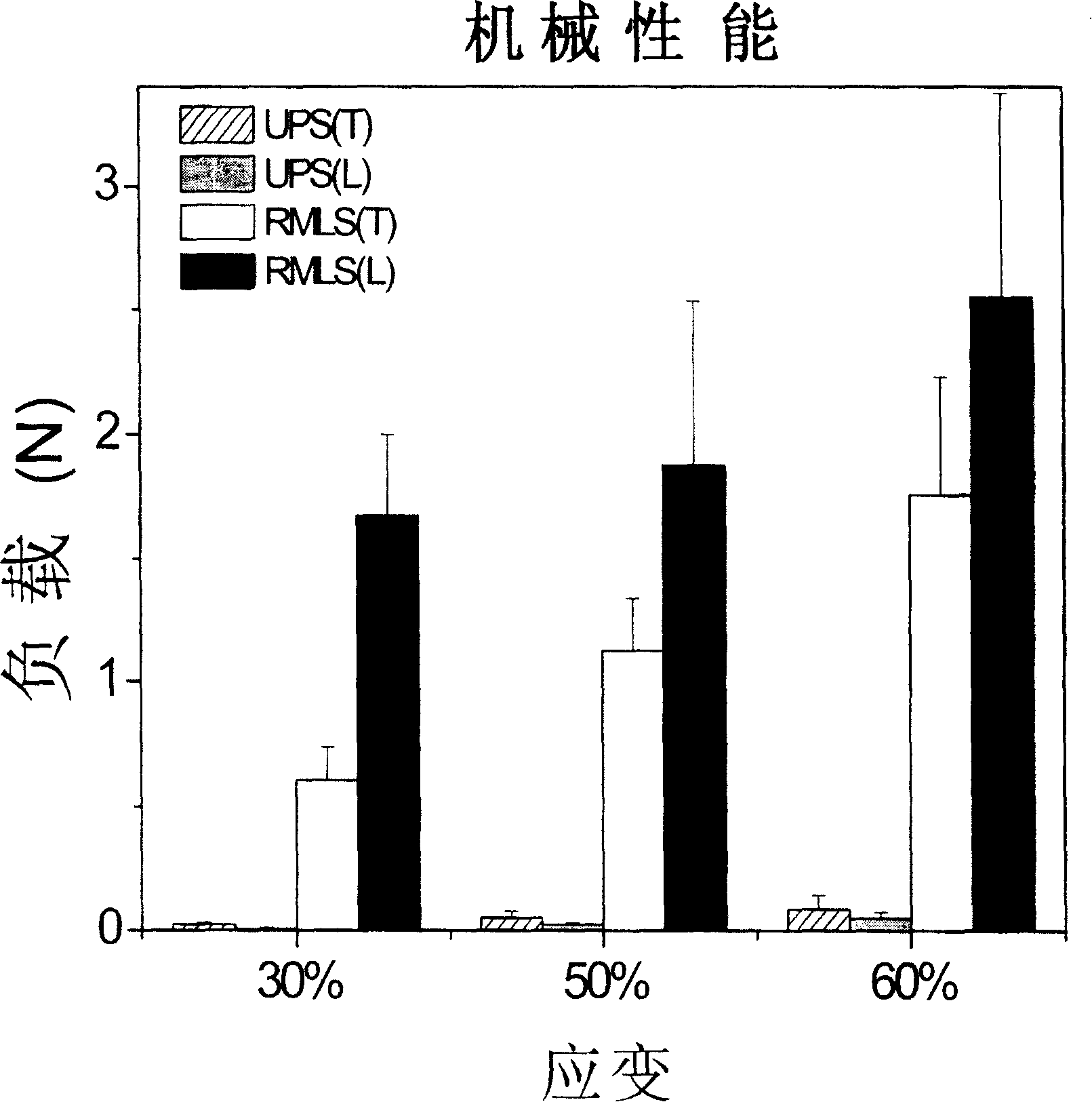 Biotic bone tissue engineering stent and its preparation method