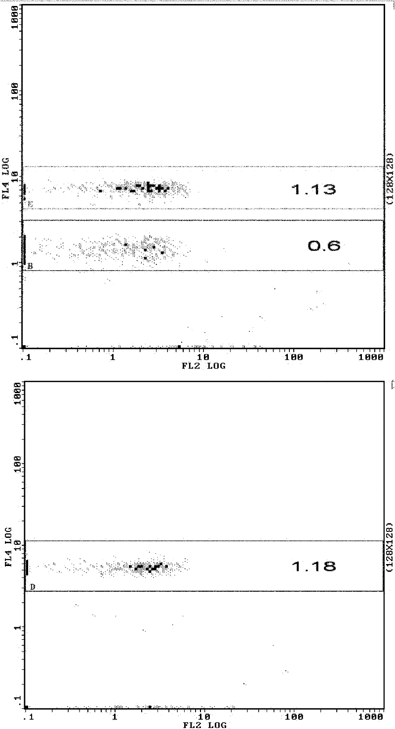 Medicinal composition for preventing and treating bronchial asthma and preparation and application thereof