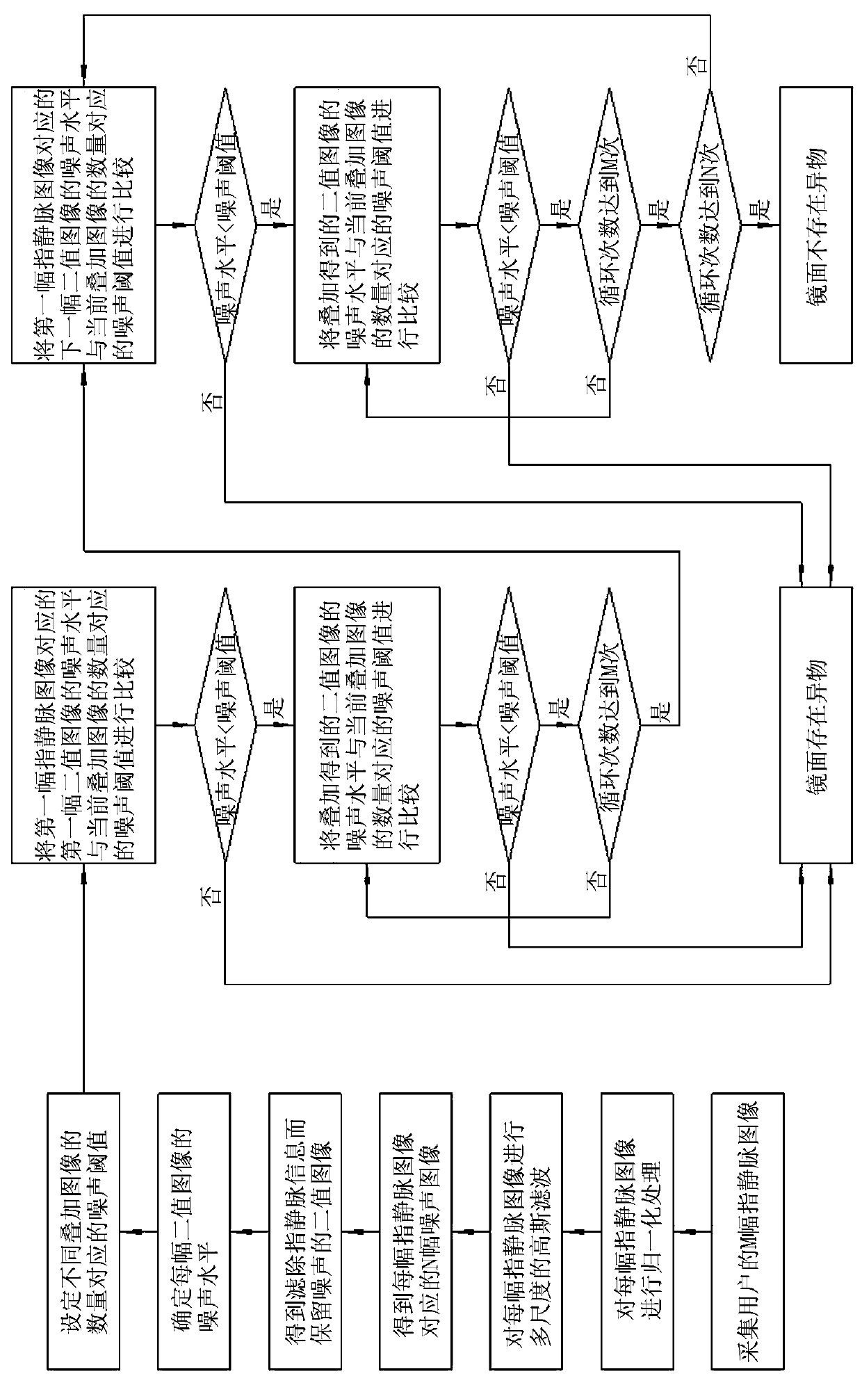 Detection algorithm for mirror surface foreign matters of finger vein equipment