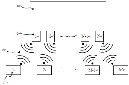 Wireless connection method for multi-channel bio-signal collector and sensor