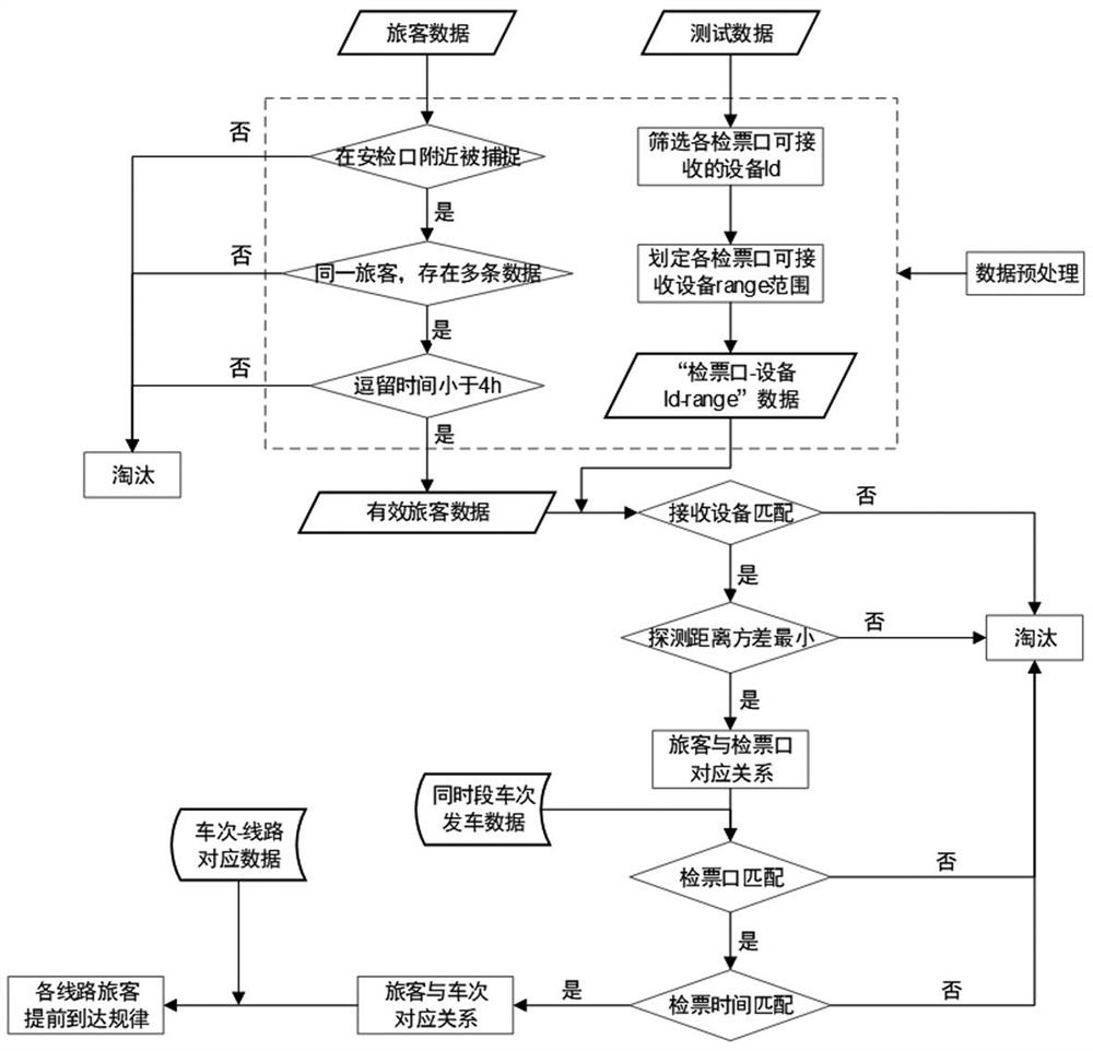 Multi-model mixed passenger transport junction station passenger flow volume prediction method and system