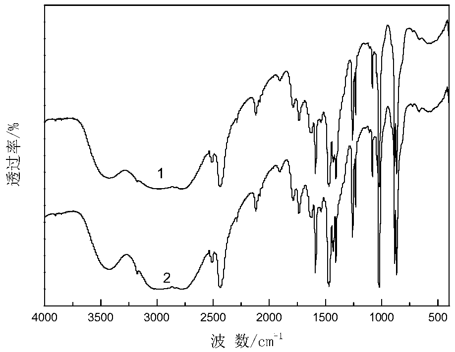 Method for decomposing ammonium chloride to prepare organic base hydrochloride and cyclohexanone-oxime synchronously