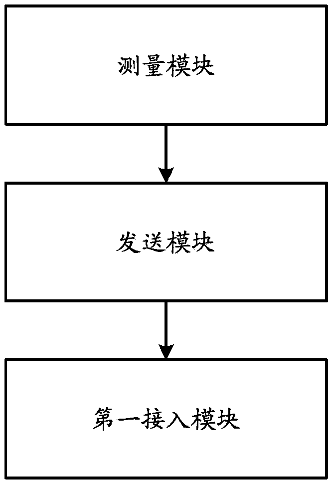 Access control method and device