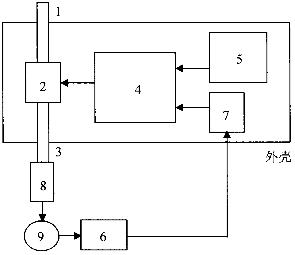 Real-time oxygen flow rate control system based on arterial blood oxygen partial pressure monitoring