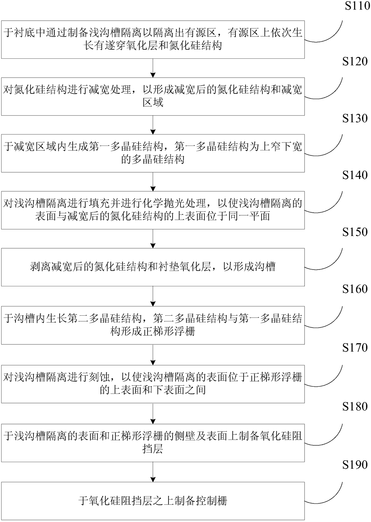 A kind of flash storage unit and manufacturing method