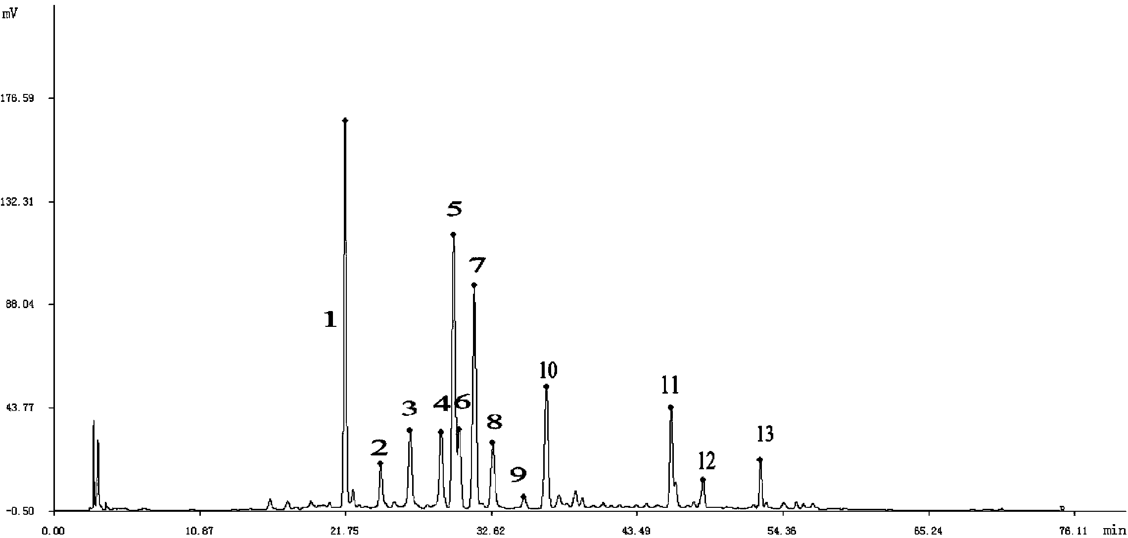 Establishment method of scorzonera fingerprint spectrum and scorzonera standard fingerprint spectrum