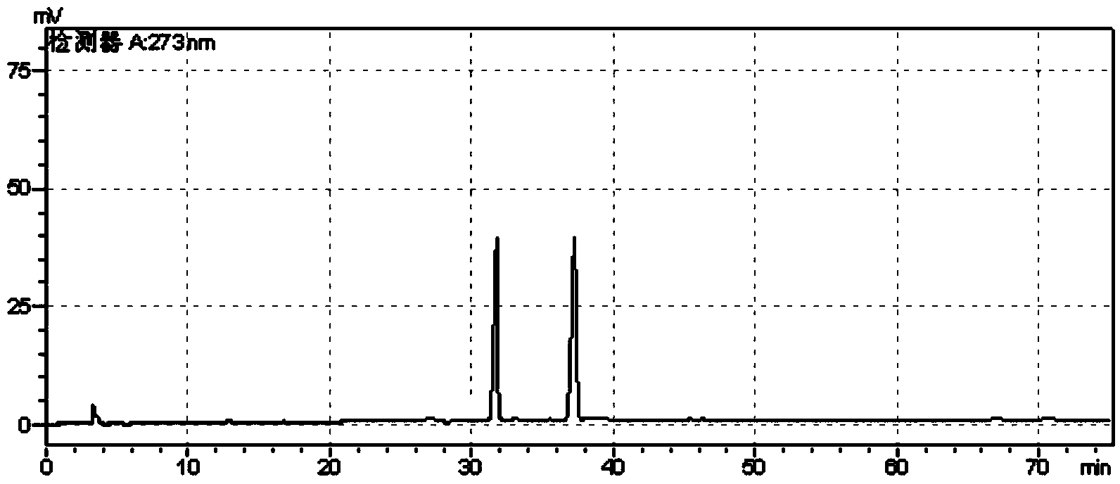 Establishment method of scorzonera fingerprint spectrum and scorzonera standard fingerprint spectrum
