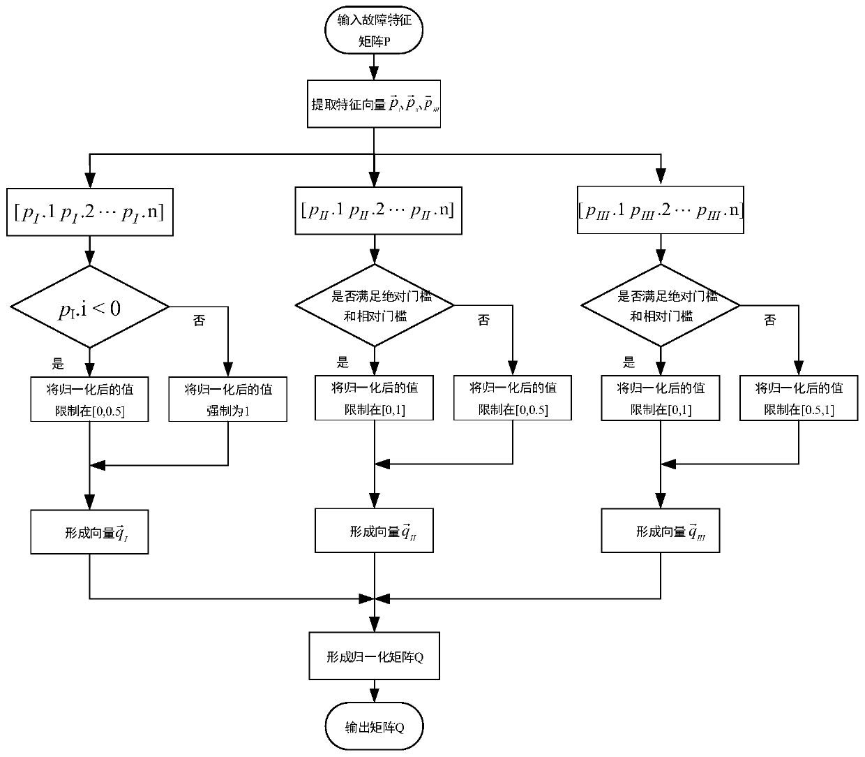 Fault line selection method for distribution network based on adaptive neural fuzzy inference system