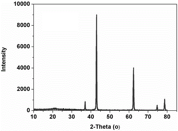 A kind of recovery and preparation method of silicon steel grade magnesia