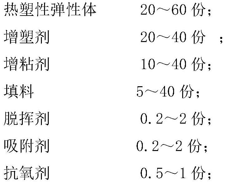 A kind of hot melt adhesive meeting the requirements of low atomization of automobiles and preparation method thereof