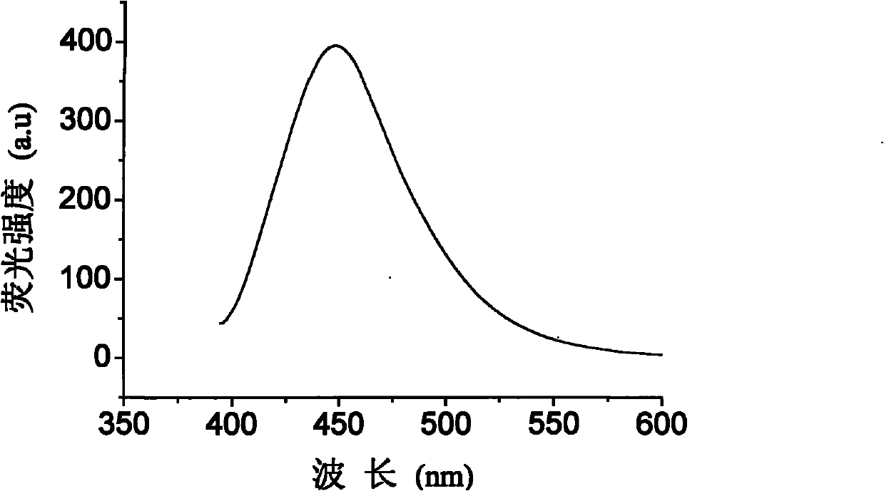 Triarylamine derivative with fluoro substituent and preparation method thereof