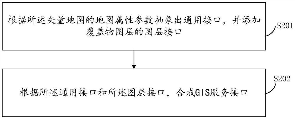 Lightweight GIS service method and device, electronic equipment and storage medium