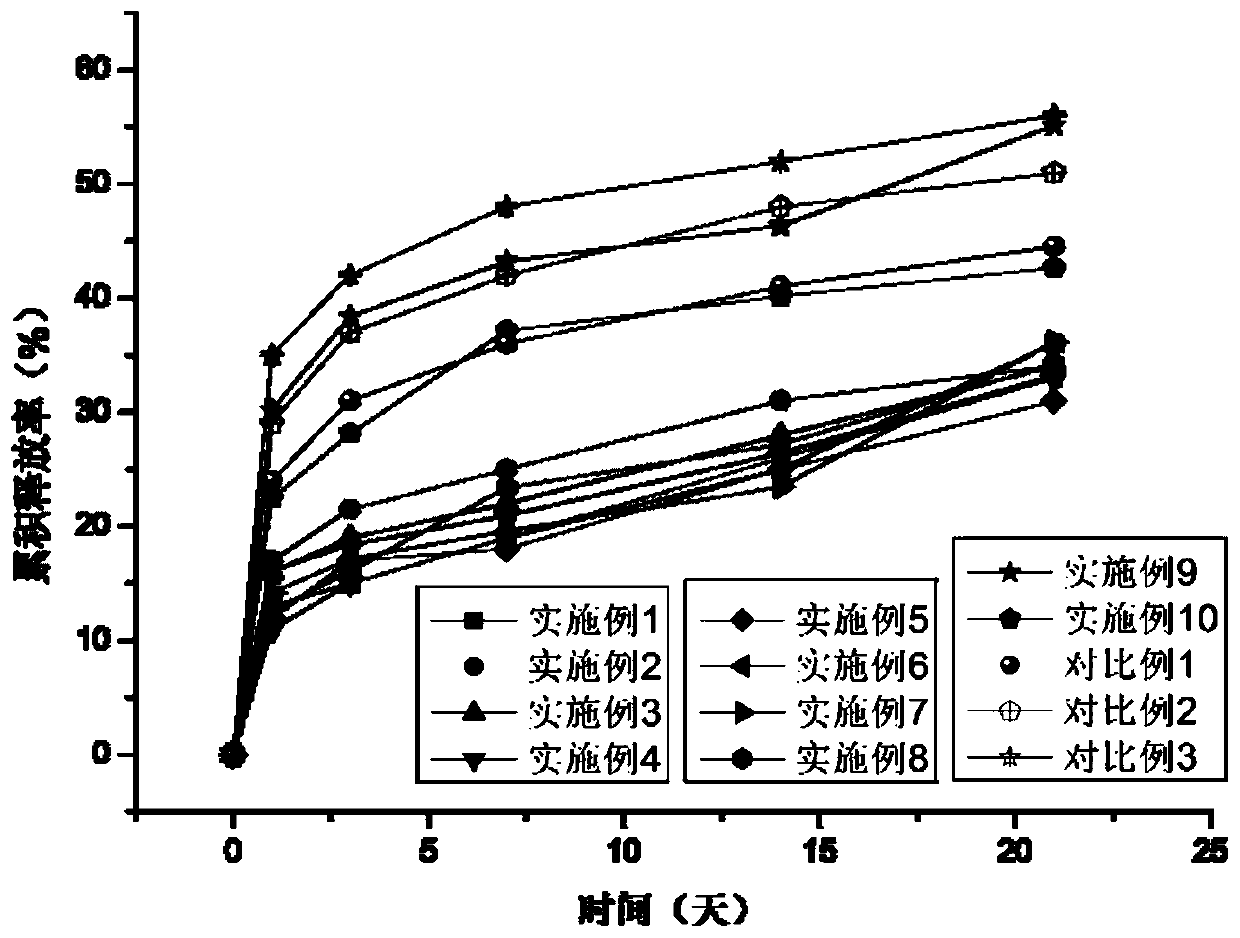 Polymer composite microspheres, and preparation method and application thereof
