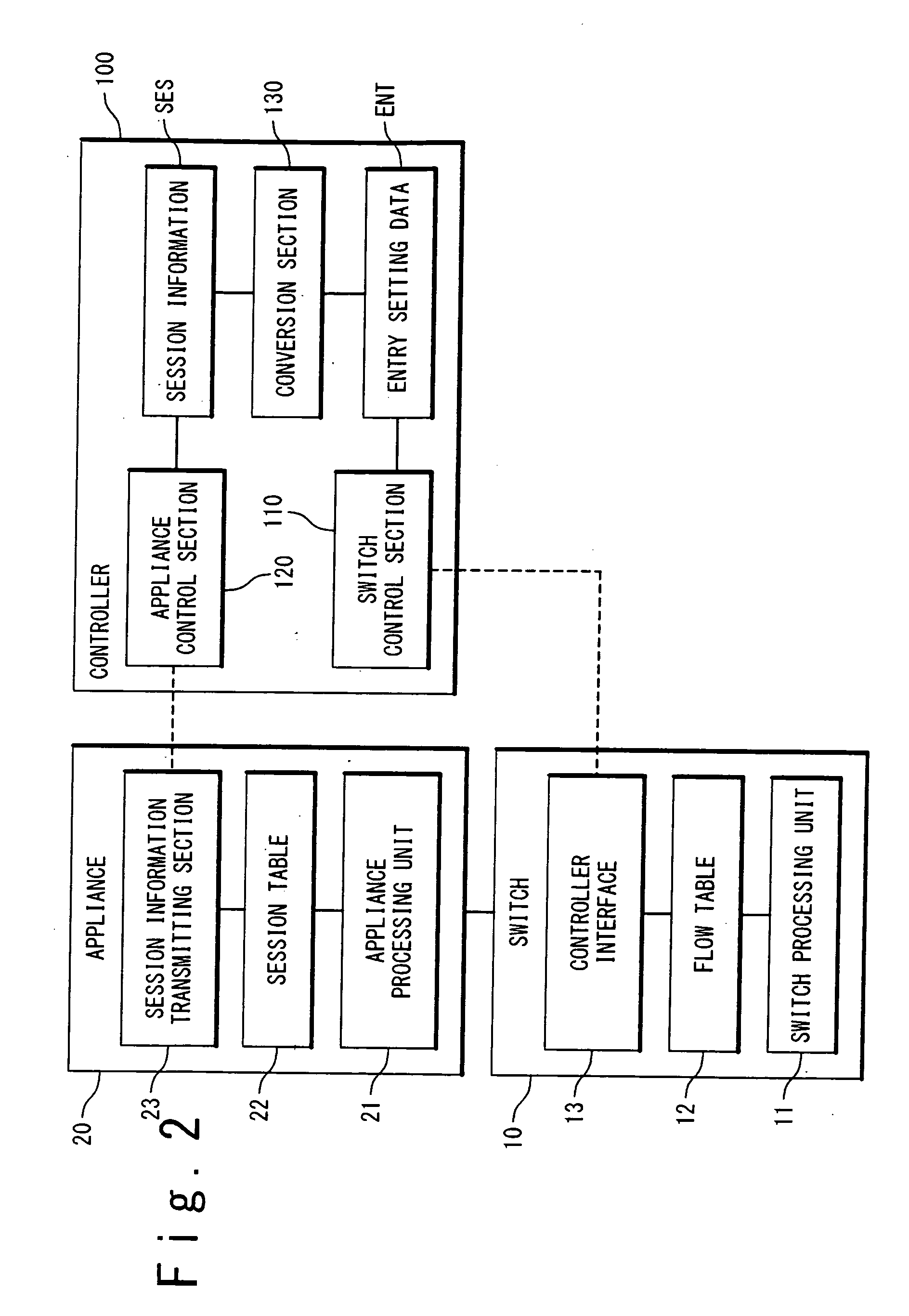 Network system, controller, and network control method