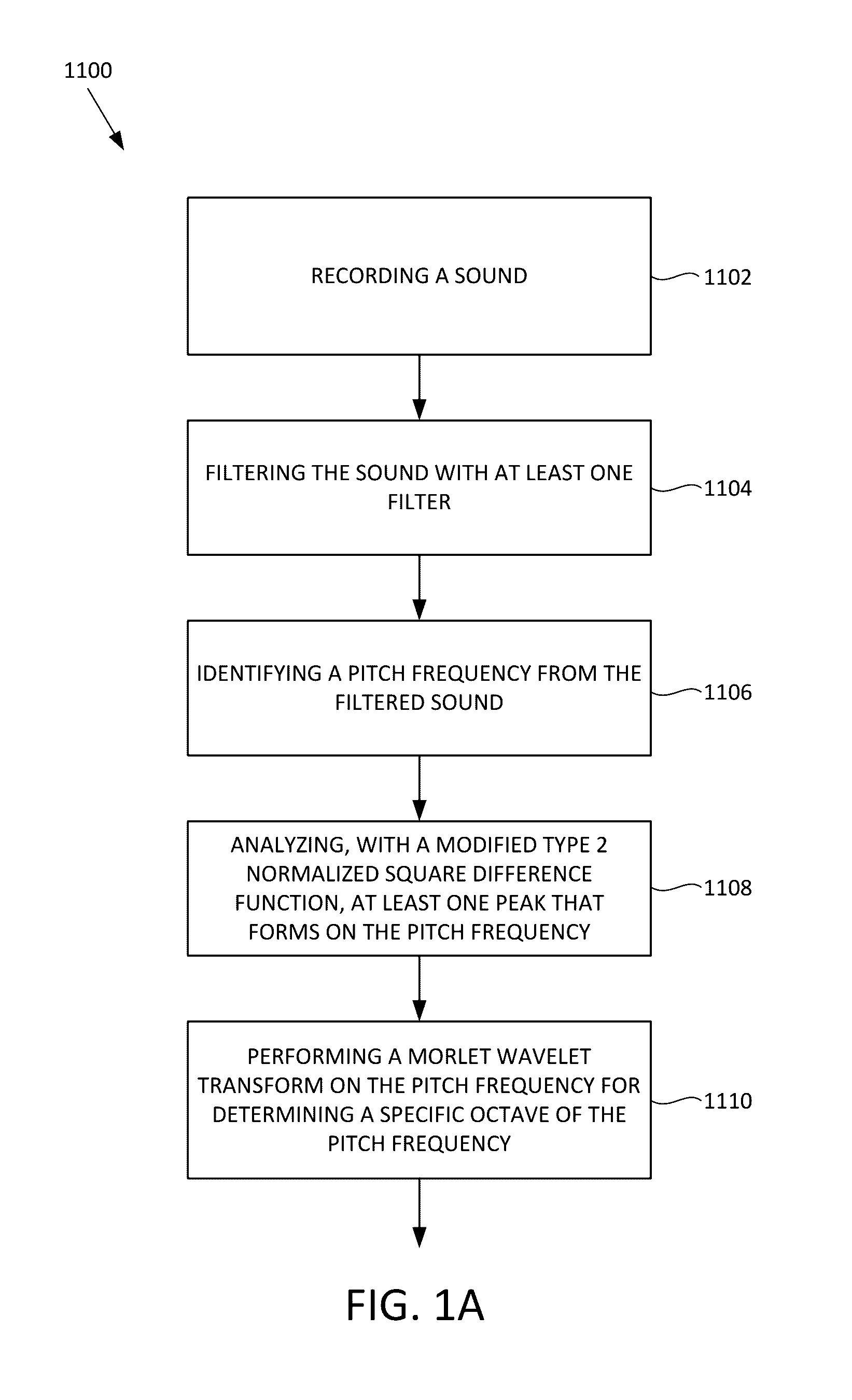 Systems and methods for quantifying a sound into dynamic pitch-based graphs