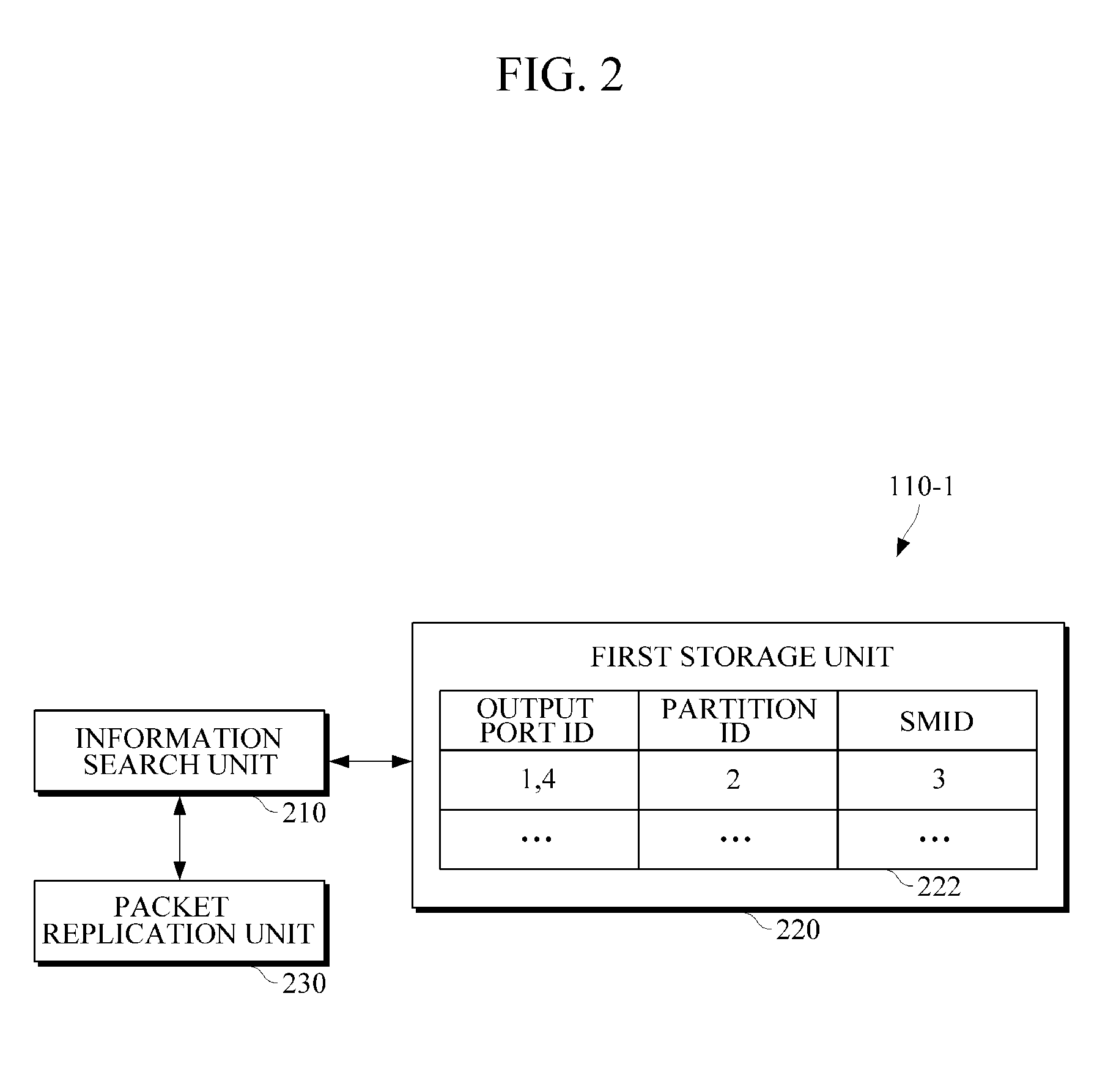 Apparatus and method for forwarding scalable multicast packet for use in large-capacity switch