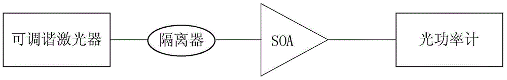 A Method for Measuring Dispersion of Semiconductor Optical Amplifier