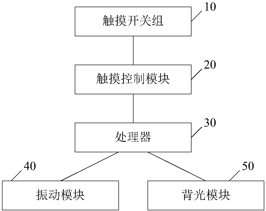 Automobile and intelligent touch switch system thereof