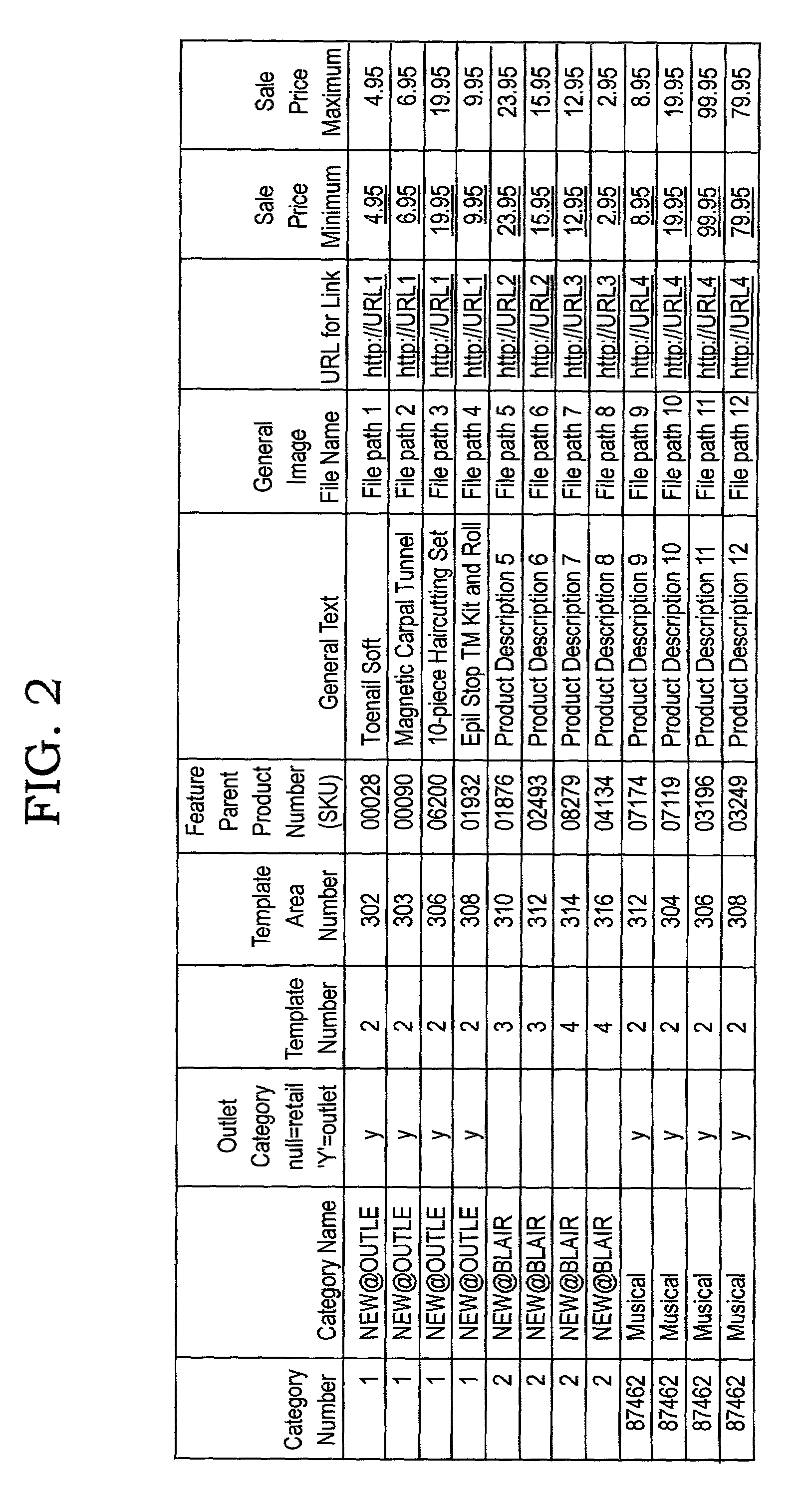 Method and apparatus for facilitating construction of e-commerce web pages having featured products and the like