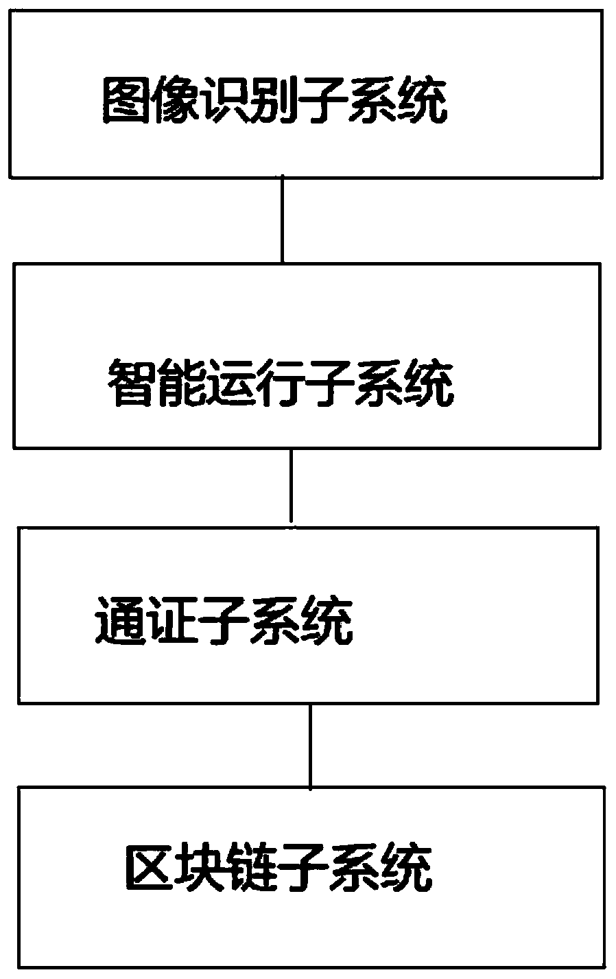 Block chain technology based system and method for improving accuracy of garbage classification