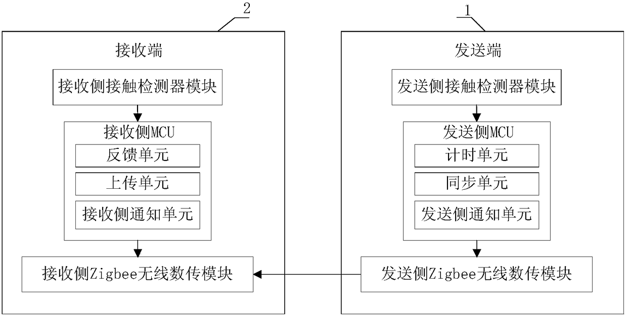 Method and system for vehicle information extraction