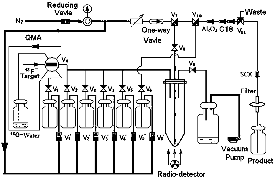 Automatic synthesis method of 16 alpha-[18F]fluoro-17 beta-estradiol