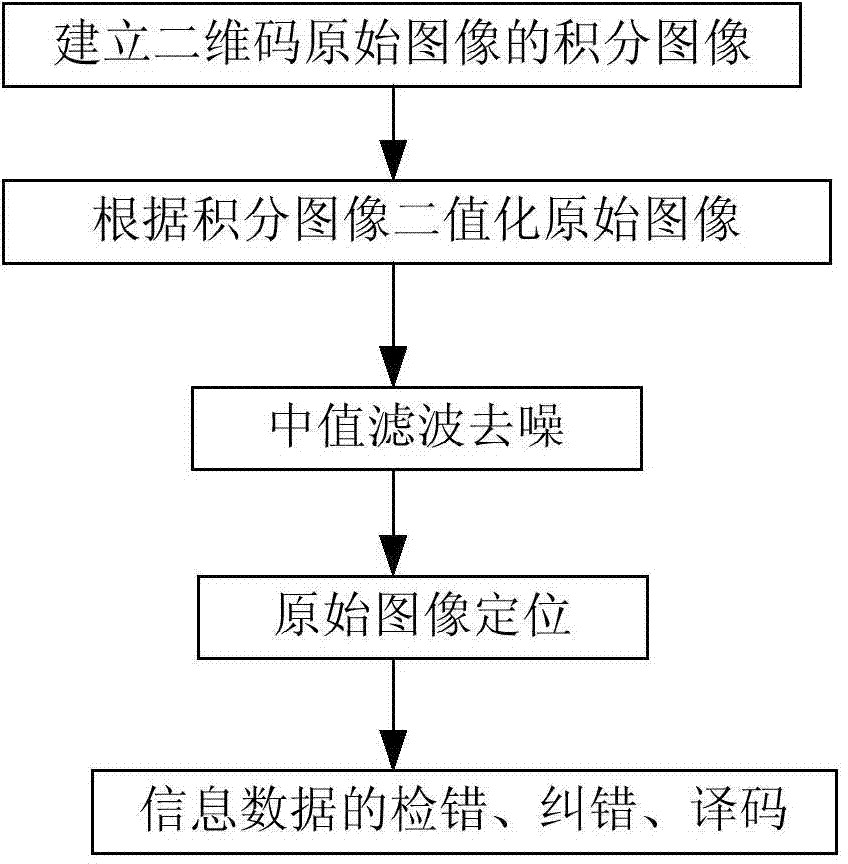Decoding method and system for ultra-low-contrast two-dimension code