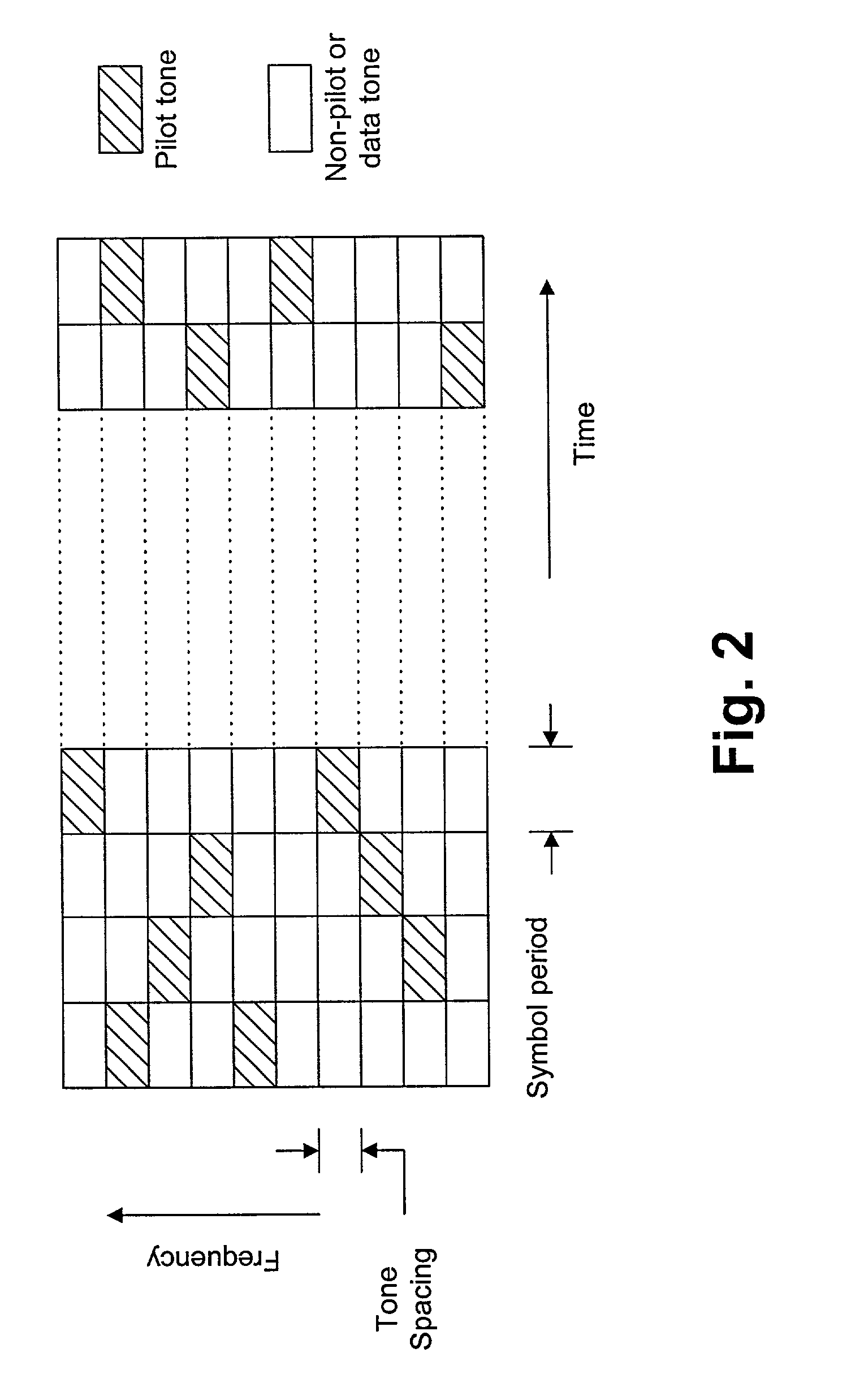 Synchronization of a pilot assisted channel estimation orthogonal frequency division multiplexing system