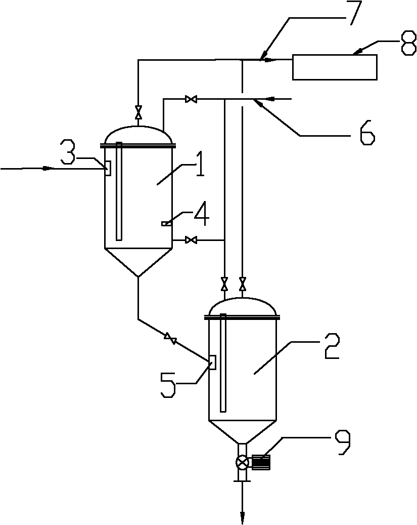 Method for processing tail gas and dust generated by producing trichlorosilane