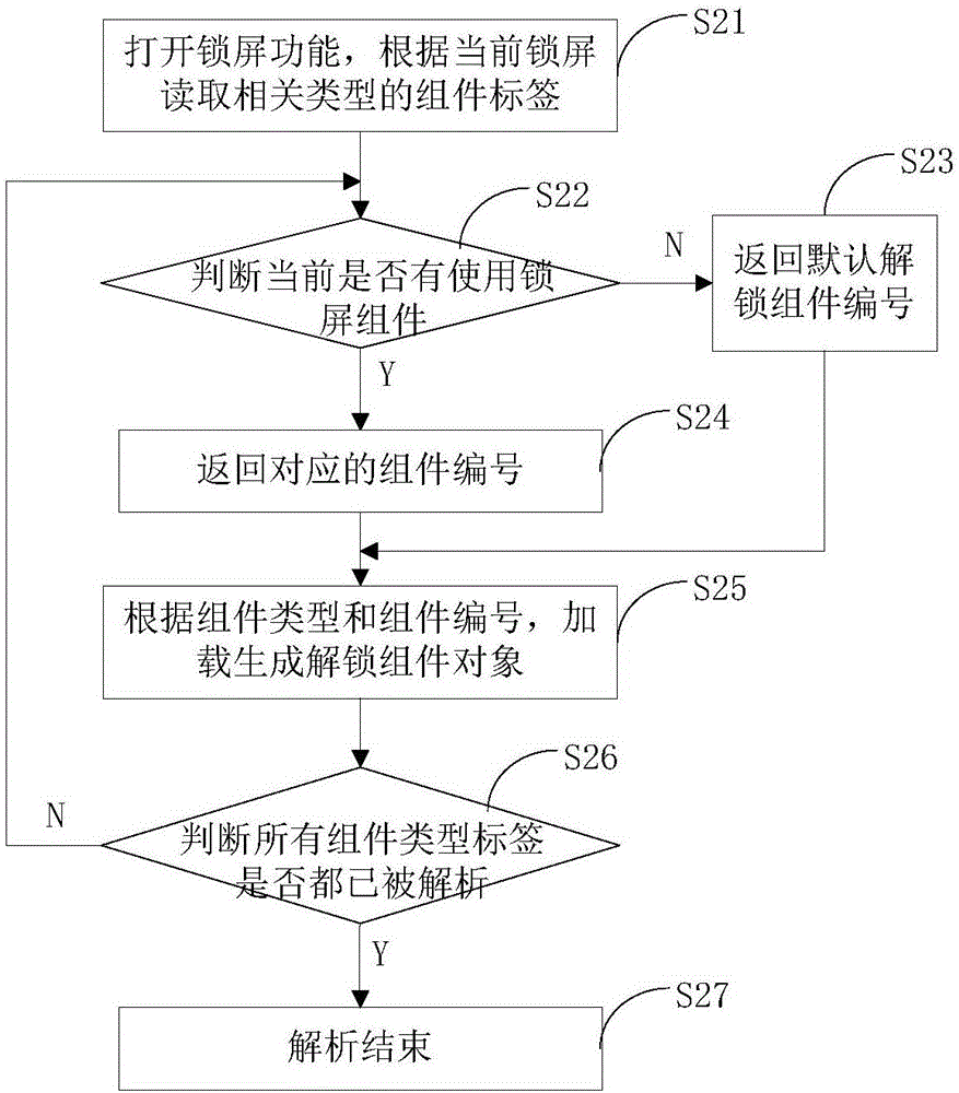 Method and device for mobile phone dynamic screen locking
