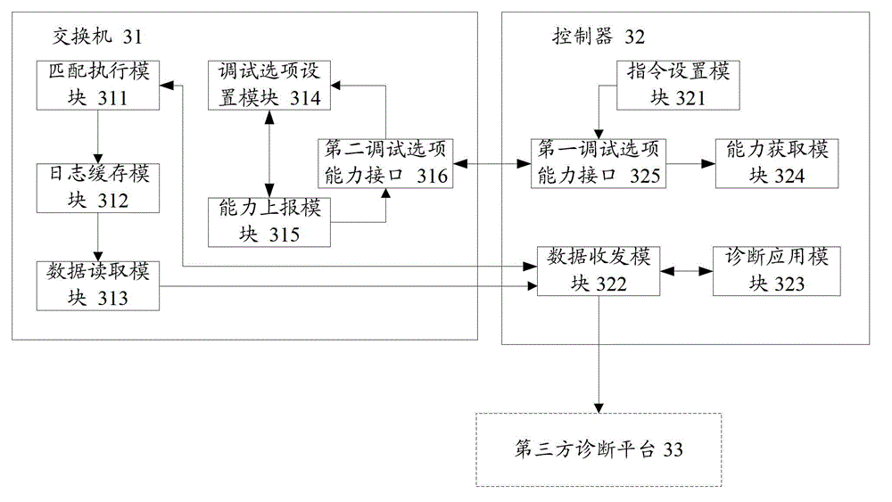 Network diagnosis method, system and equipment based on software defined network