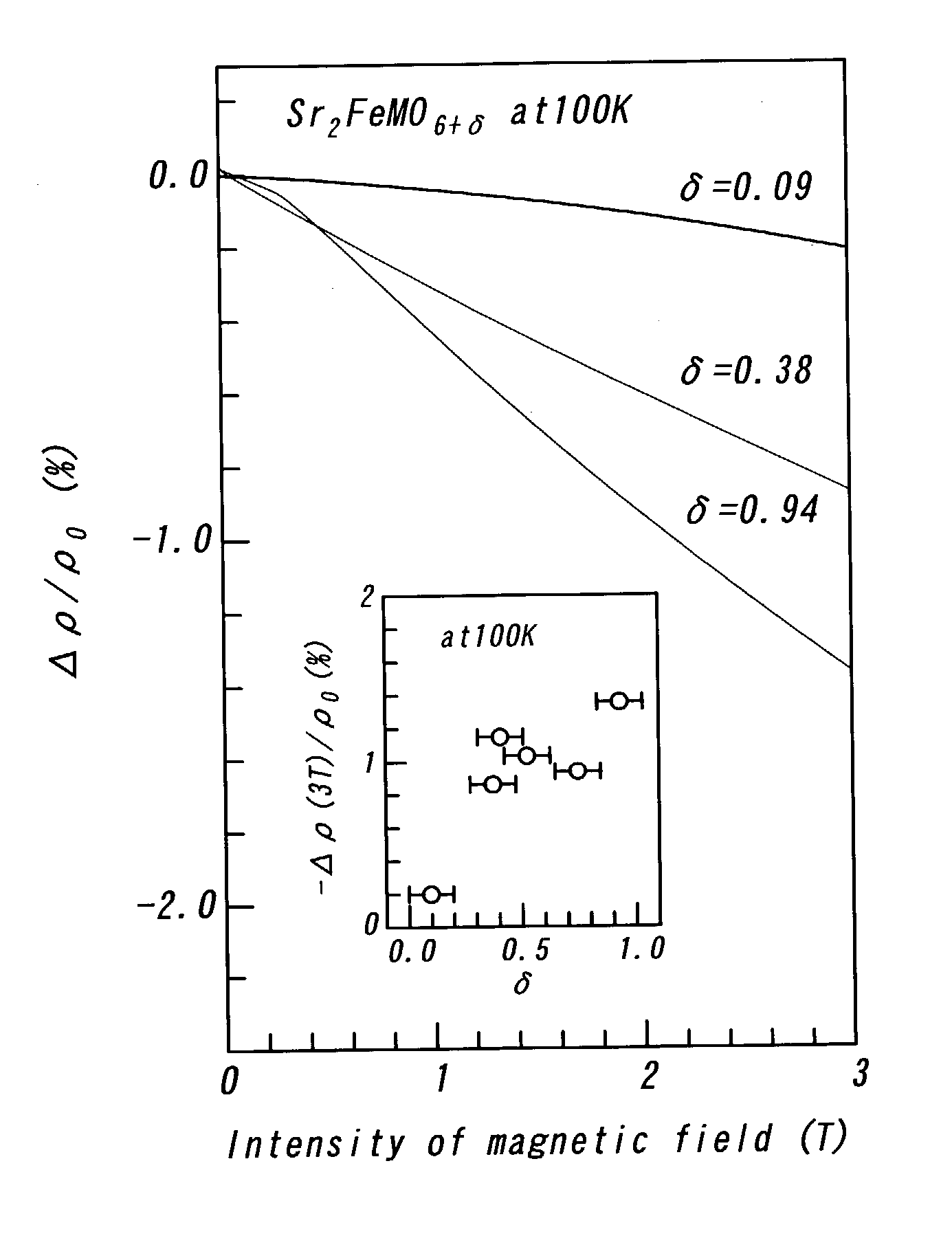Method for fabricating a magnetoresistive film and magnetoresistive film