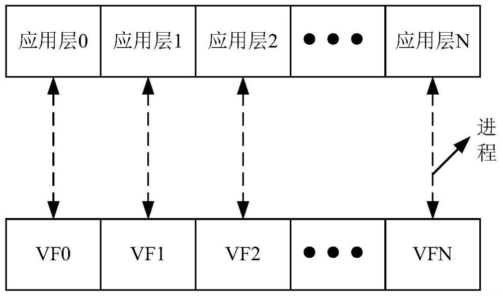 Data processing method and device and base station