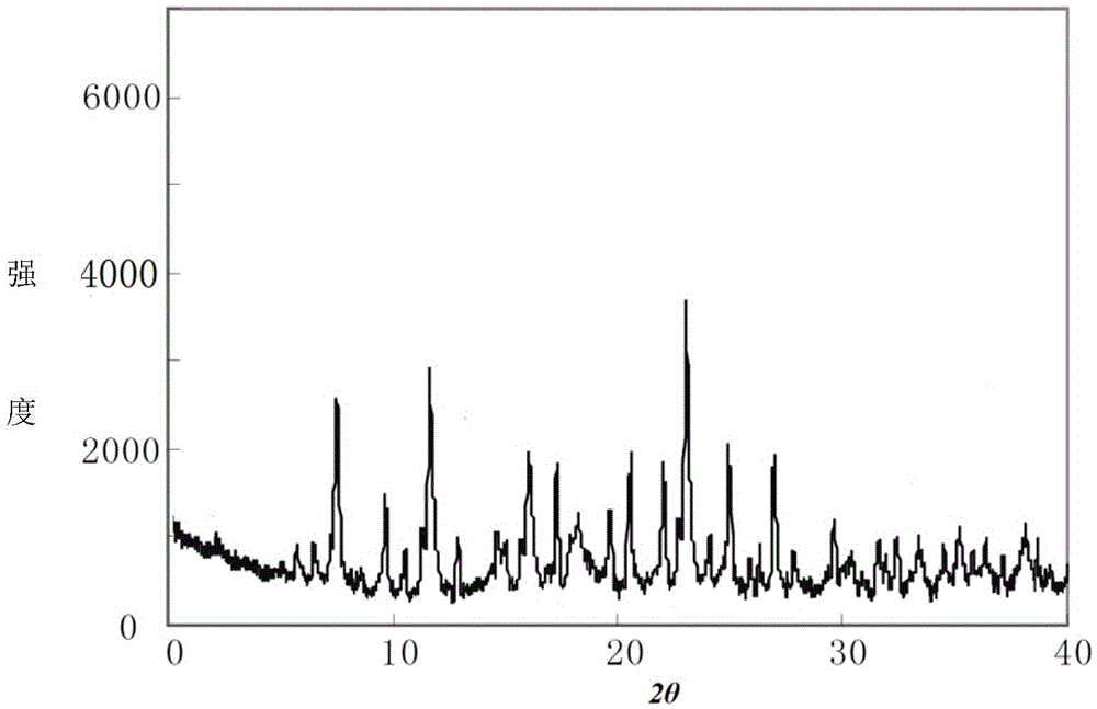 A kind of homogenine hydrobromide compound and preparation thereof