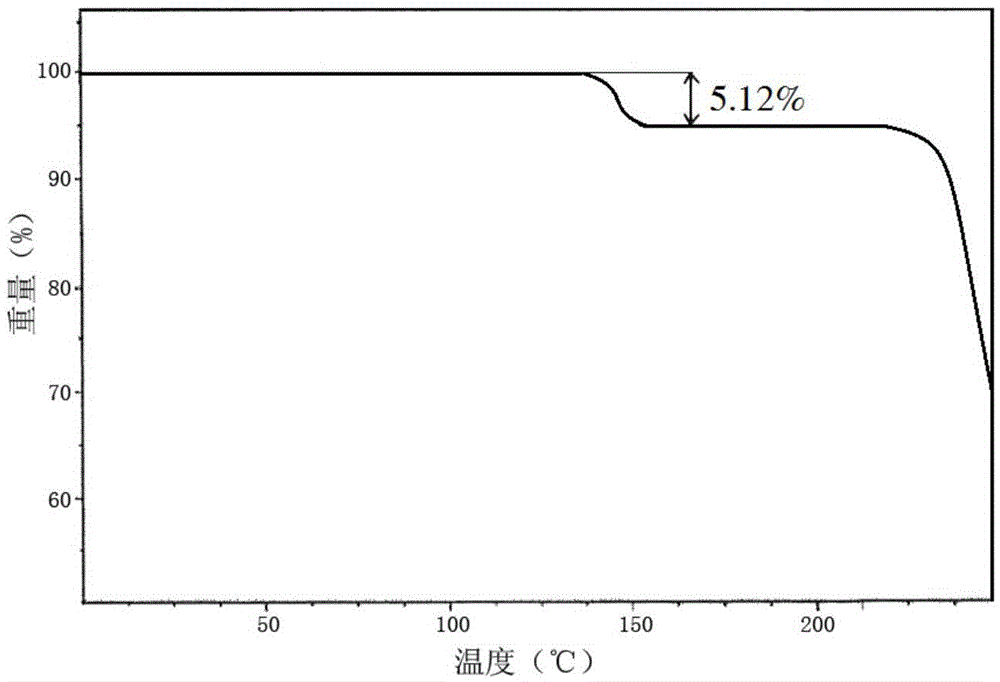 A kind of homogenine hydrobromide compound and preparation thereof