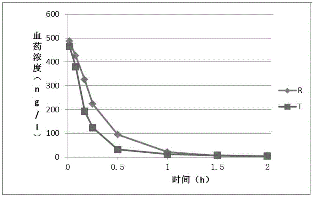 A kind of homogenine hydrobromide compound and preparation thereof