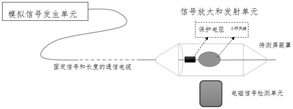 Device and method for measuring shielding effectiveness of shielding cover of communication cable joint