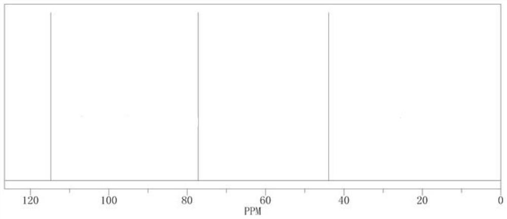 Electrolyte and electrochemical device