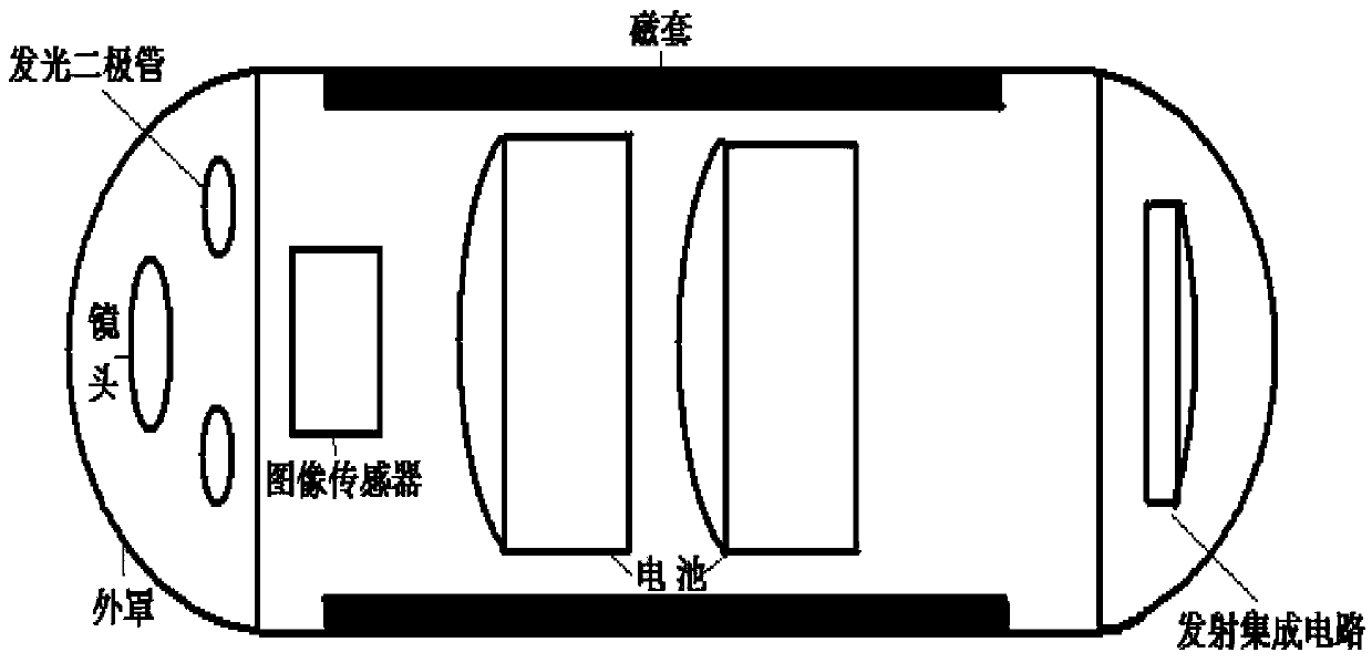 A method for measuring the depth and three-dimensional size of lesion tissue under capsule endoscope