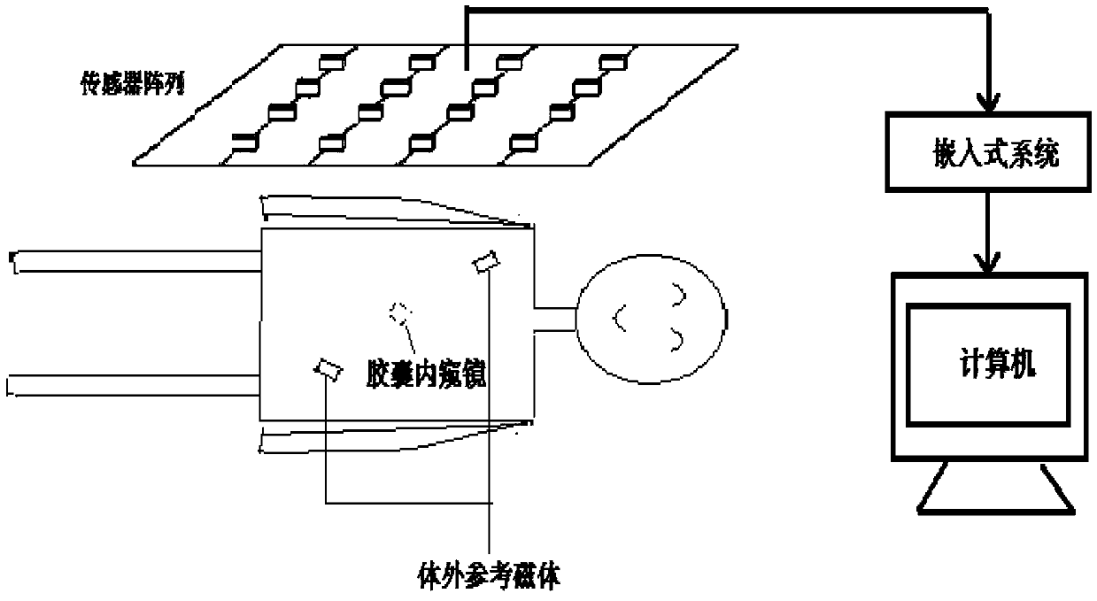 A method for measuring the depth and three-dimensional size of lesion tissue under capsule endoscope