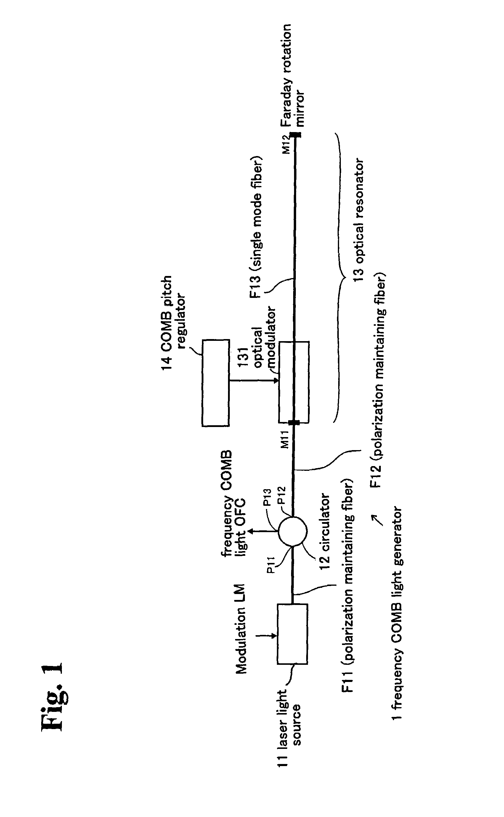 Method and an apparatus for shape measurement, and a frequency comb light generator
