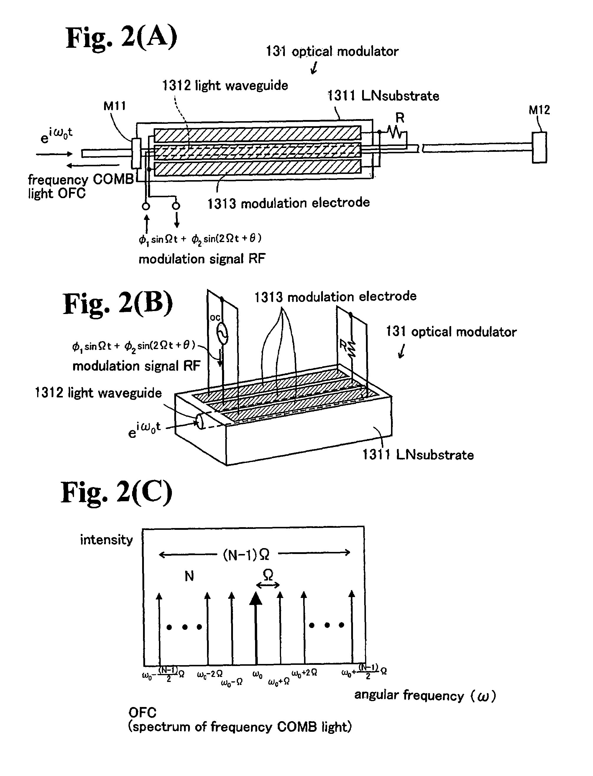 Method and an apparatus for shape measurement, and a frequency comb light generator