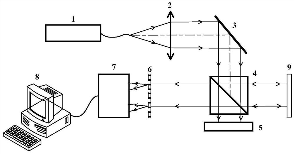 Dynamic high-resolution optical wavefront phase measurement method