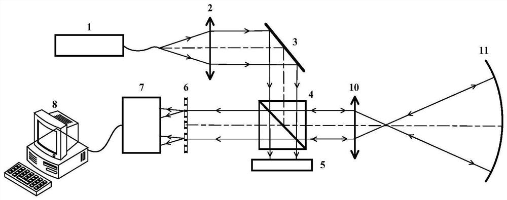 Dynamic high-resolution optical wavefront phase measurement method