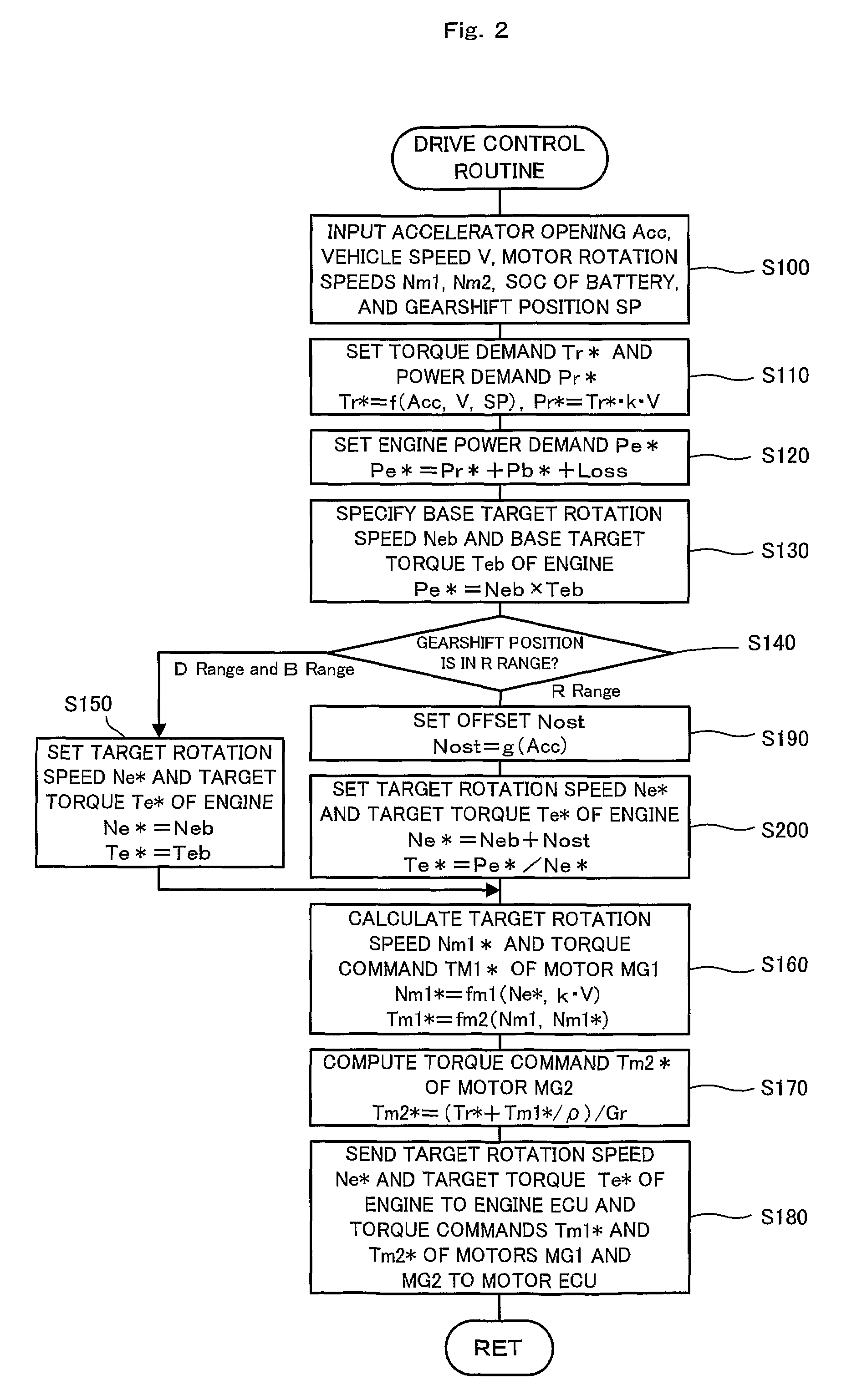 Power output apparatus, motor vehicle equipped with power output apparatus, and control method of power output apparatus