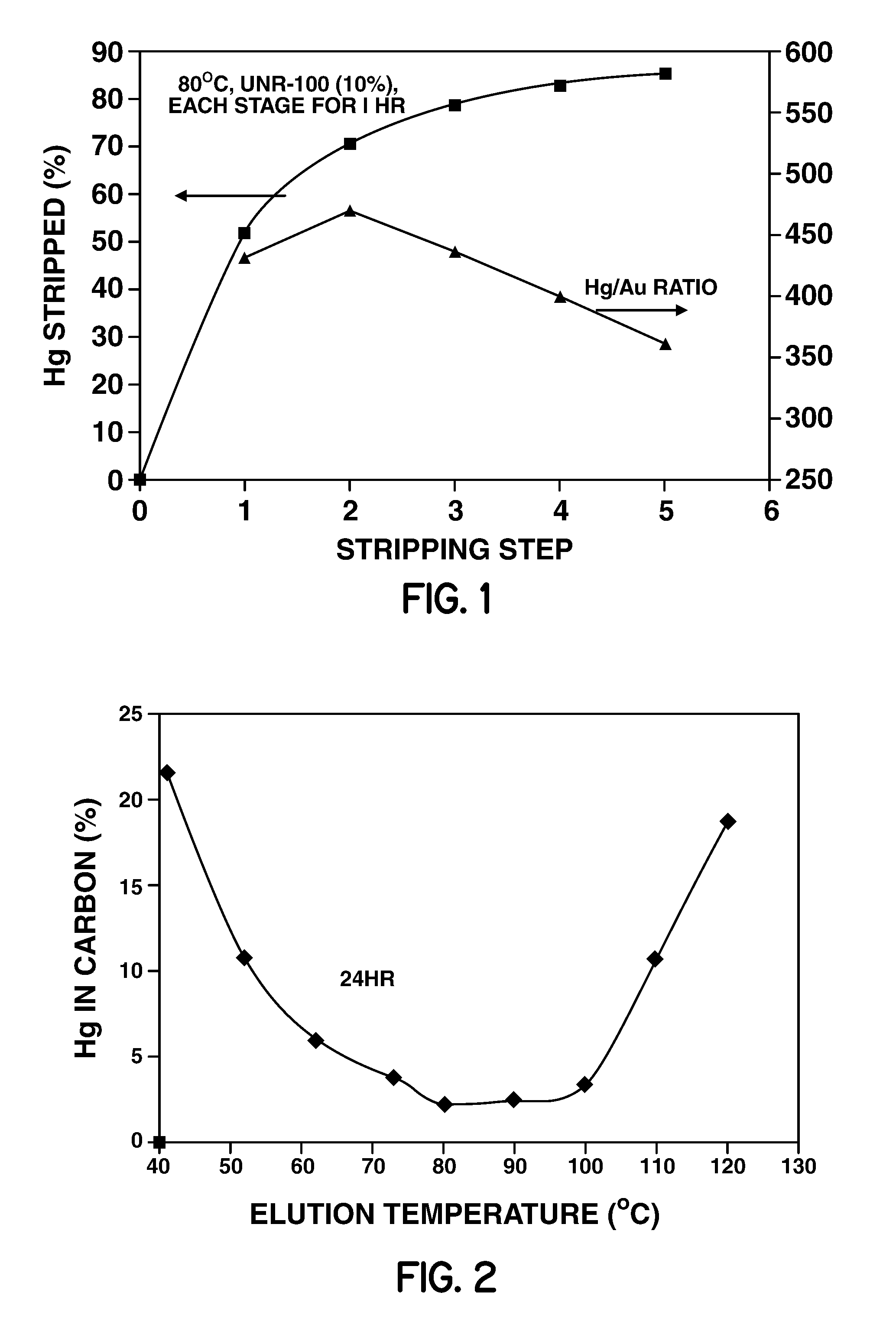 Stripping agent and method of use