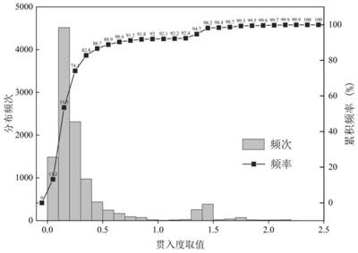 Tunnel surrounding rock two-dimensional quality evaluation method based on advanced drilling data