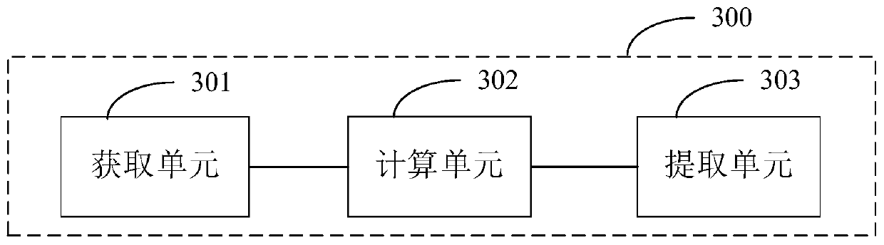 Data processing method and terminal equipment