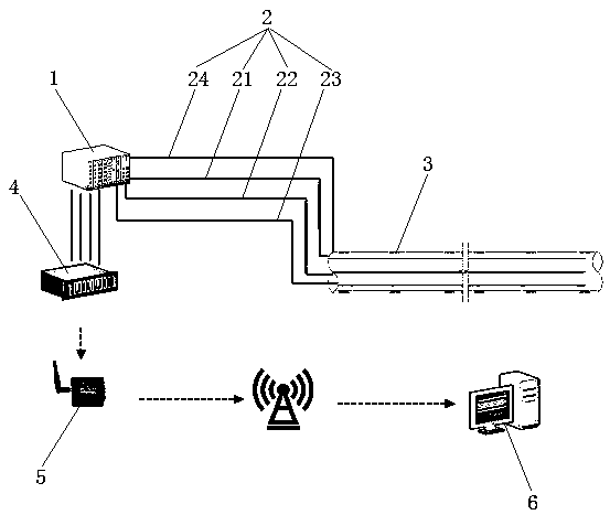 Drainage pipeline online monitoring system and method based on OFDR distributed optical fiber